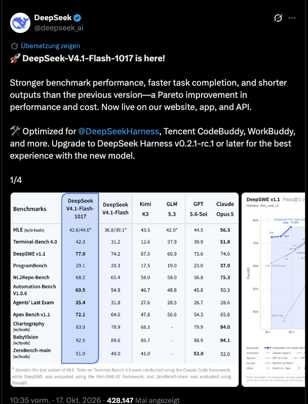DeepSeeks Ankündigung vom 17. Oktober mit einem Benchmark-Vergleich von V4.1 Flash 1017, der vorherigen Flash-Version, Kimi K3, GLM 5.3, GPT 5.6 Sol und Claude Opus 5.